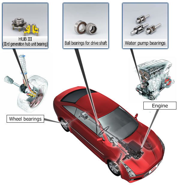 Main products of Ishibe Plant