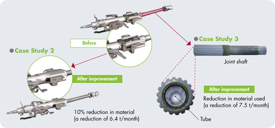 Fewer Parts for Steering Columns and Less Material for Joint Shafts