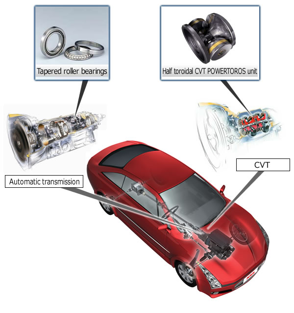 Main products of Saitama Plant