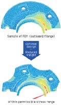 Outboard Hub Flange